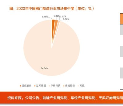 【今日打新】北交所打新之优机股份:油气化工阀门、消防栓等低端零部件制造,10年利润无增长