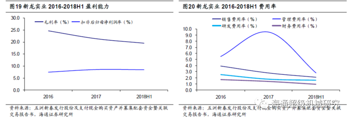 【海通机械】五洲新春首次覆盖:轴承产业链技术领先企业,收购协同助力提高市场竞争力