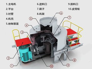 冲击式制砂机配件是如何发展的